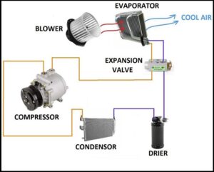 Car Air Conditioning System