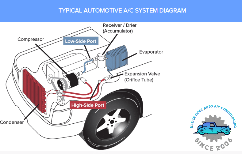 schematic diagram of car air conditioning system keepin cool