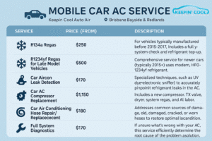 Mobile Car AC Service Price List