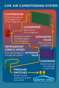 Car AC System Guide
